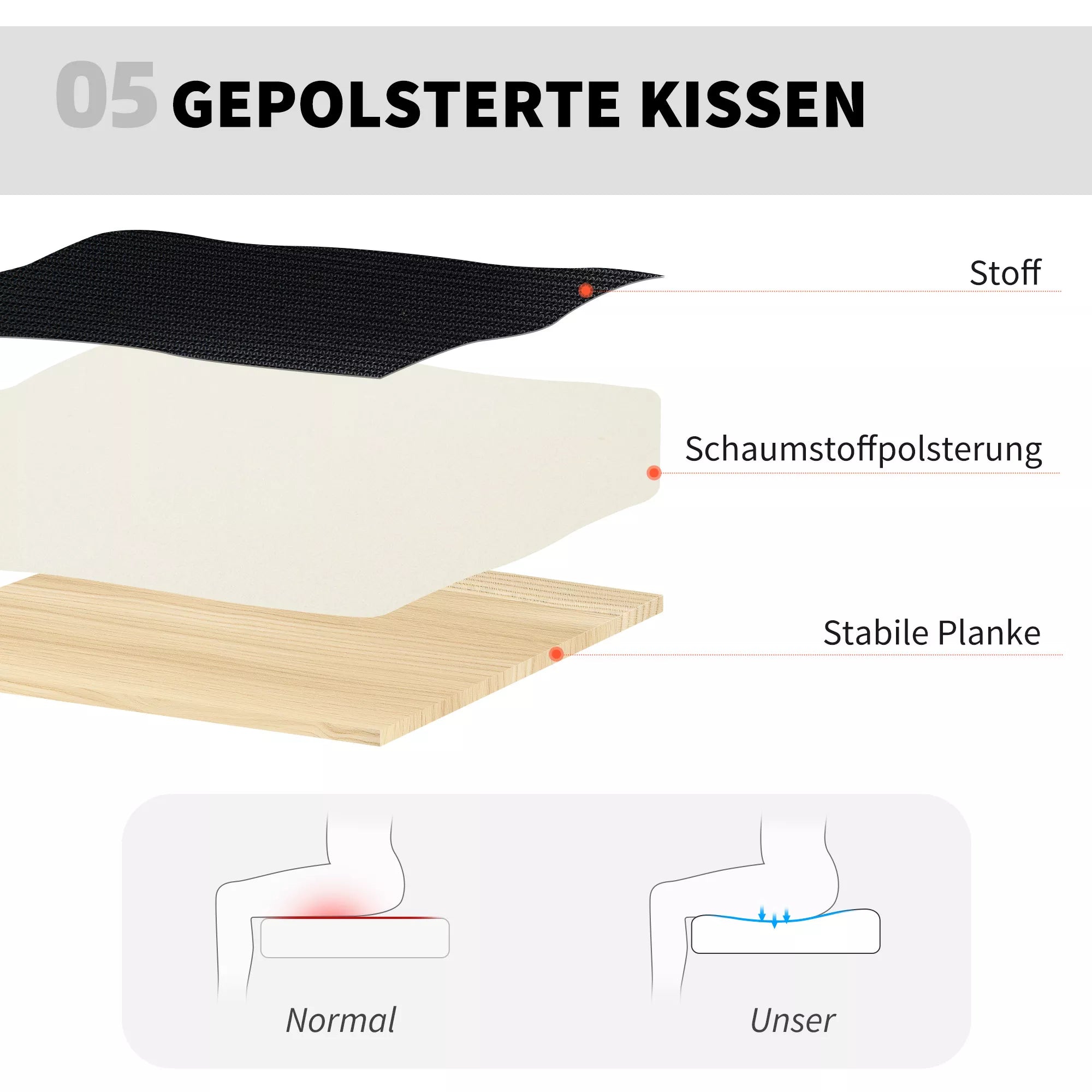 Infografika: sėdynės sluoksniai – audinys, putplastis, medinė plotė