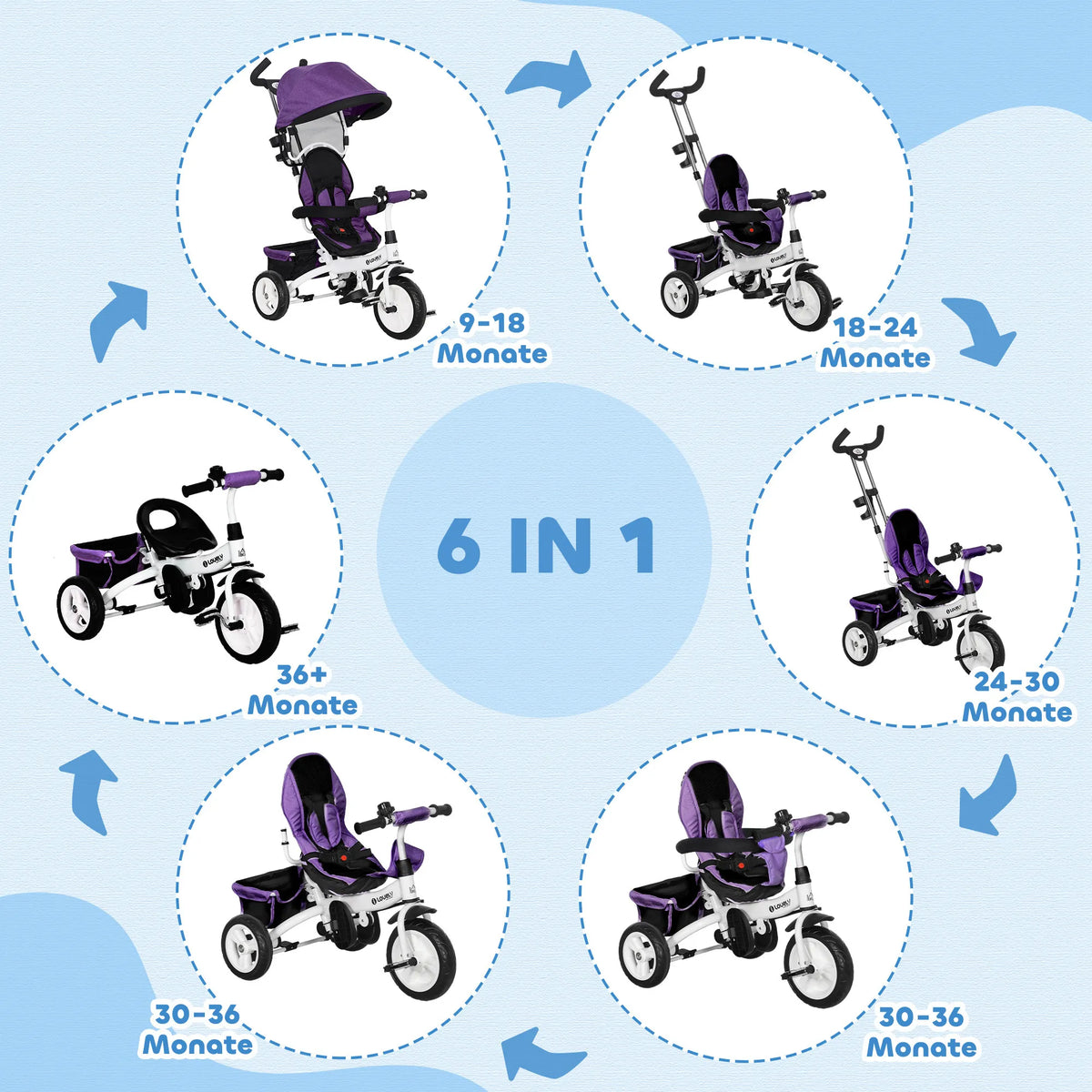 6-in-1 vaikų triratis su stumiamąja rankena, stogu, diržu, daiktų krepšeliu, skirtas 1–5 metų vaikams, mėlynas