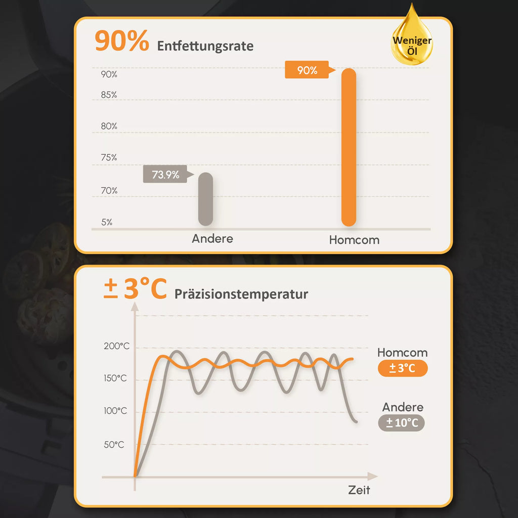 Oro gruzdintuvė su dviem krepšiais, 2700 W, juoda