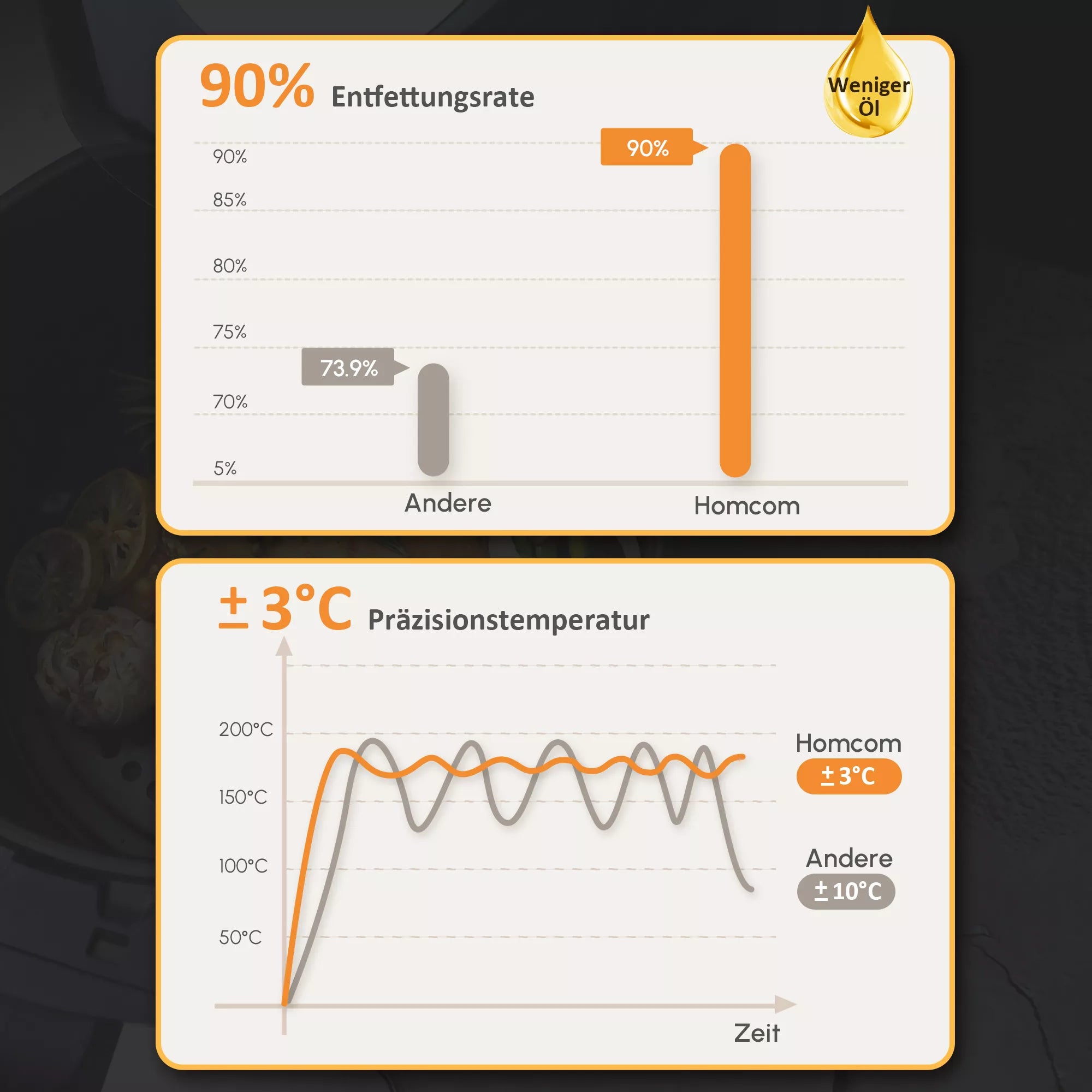Oro gruzdintuvė su dviem krepšiais, 2700 W, juoda