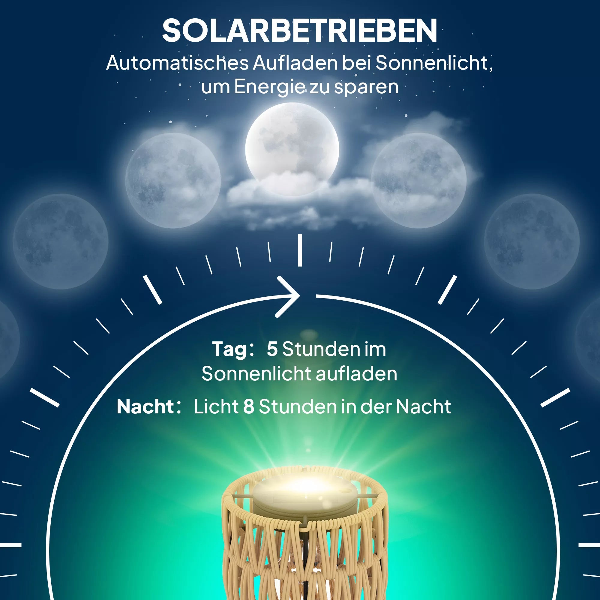 Infografika su saulės elemento įkrovimo ciklu: 5 h dieną, 8 h naktį, automatinis