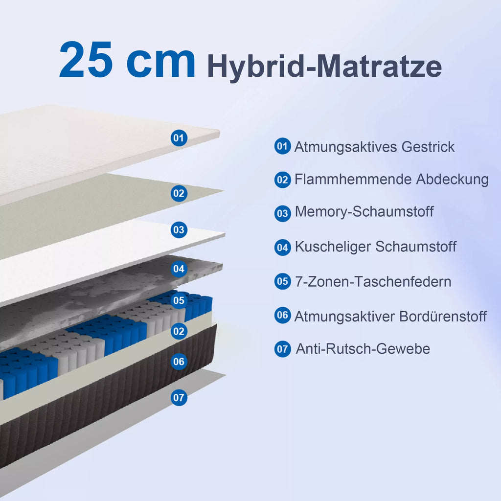 Ergonominis čiužinys, Memory putos, 7 zonų atrama, kišeninės spyruoklės