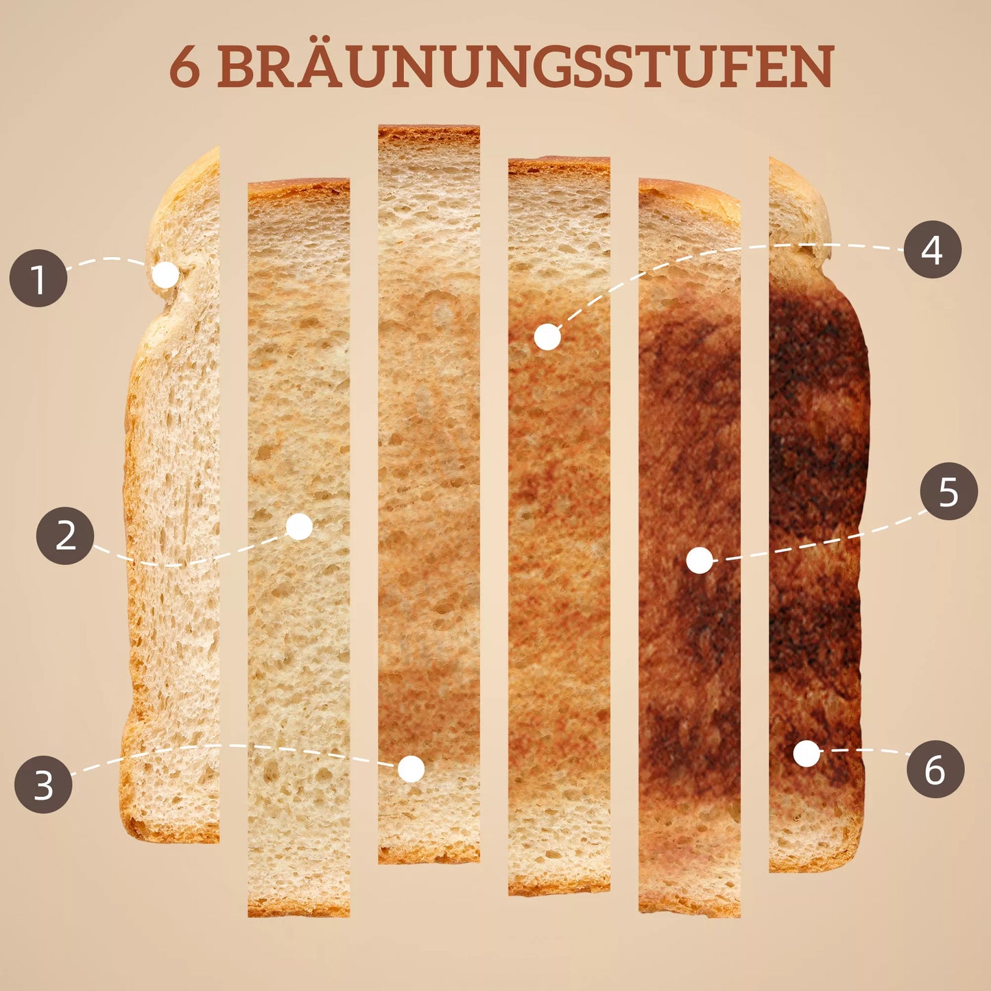 Vandens virdulys ir skrudintuvas su LED jutikliniu ekranu, 1,7 l, 2 skrudintuvo lizdai, įvairūs režimai ir funkcijos, kreminė balta spalva