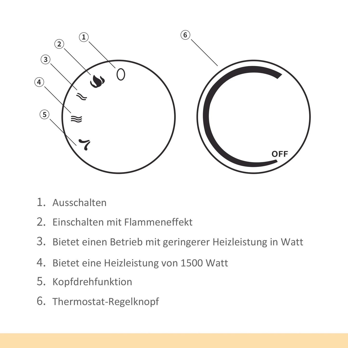 LED elektrinis židinys Mini, stalinis, pastatomas, su liepsnos efektu 1500W ABS plastikas, baltas 30,5 x 18 x 35 cm