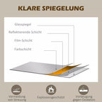 Veidrodžio sluoksnių schema su informacine grafika