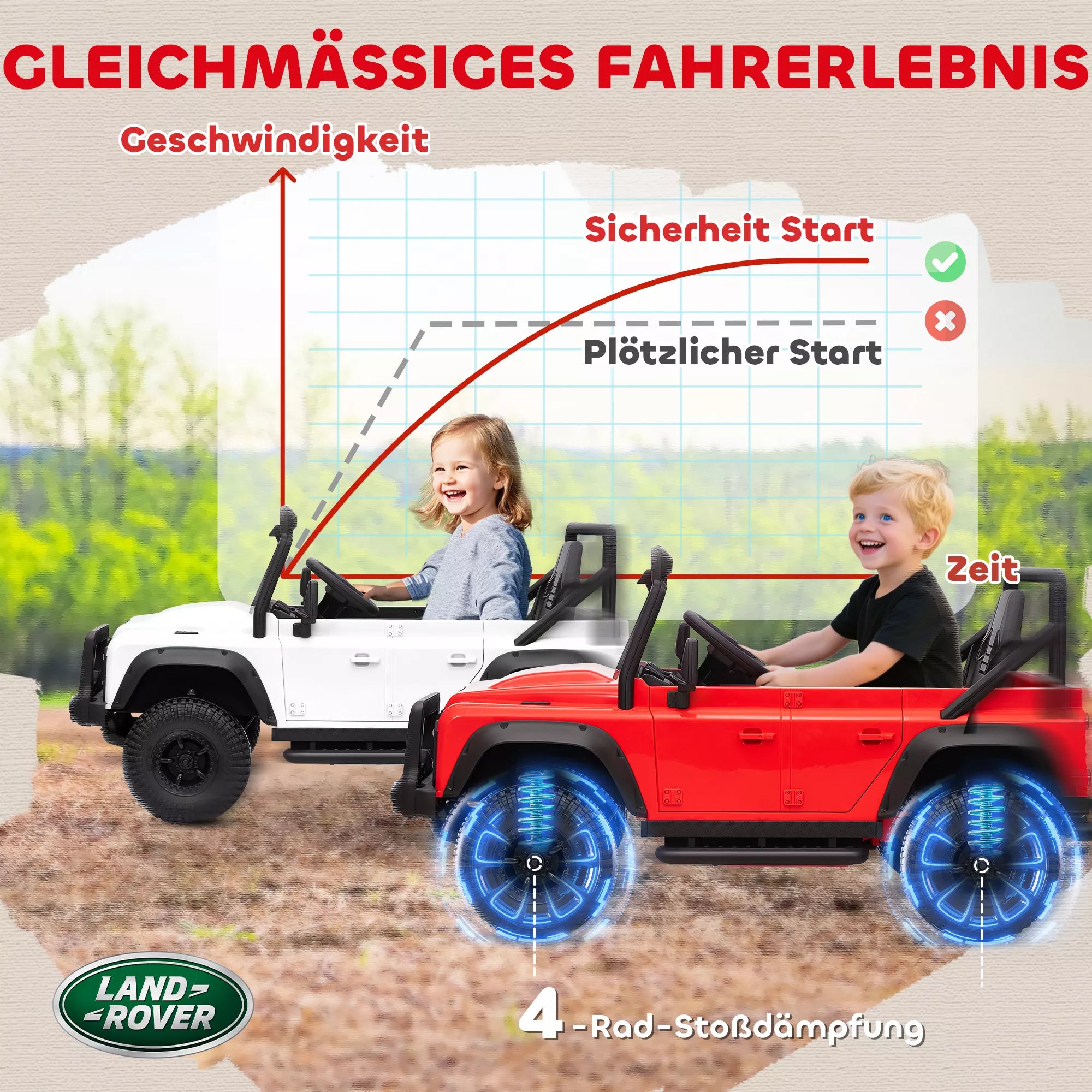 Infografika: balto elektromobilio vairavimas ant betono, žvyro, plytėlių ir asfalto
