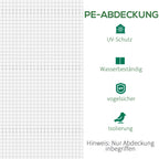 Schema su piktogramomis apie plėvelės UV apsaugą ir vandeniui atsparumą