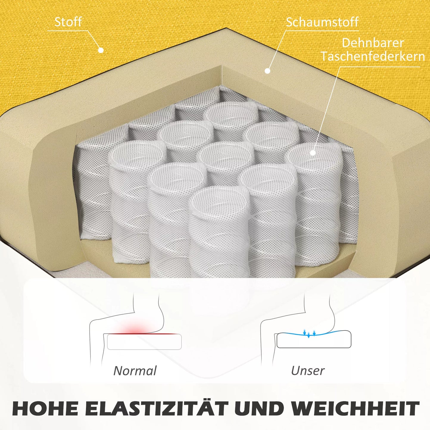 2 vietų sofa, minkšti paminkštinimai, lengvai prižiūrimas užvalkalas, iki 150 kg, 117 x 56,5 x 77 cm, geltona