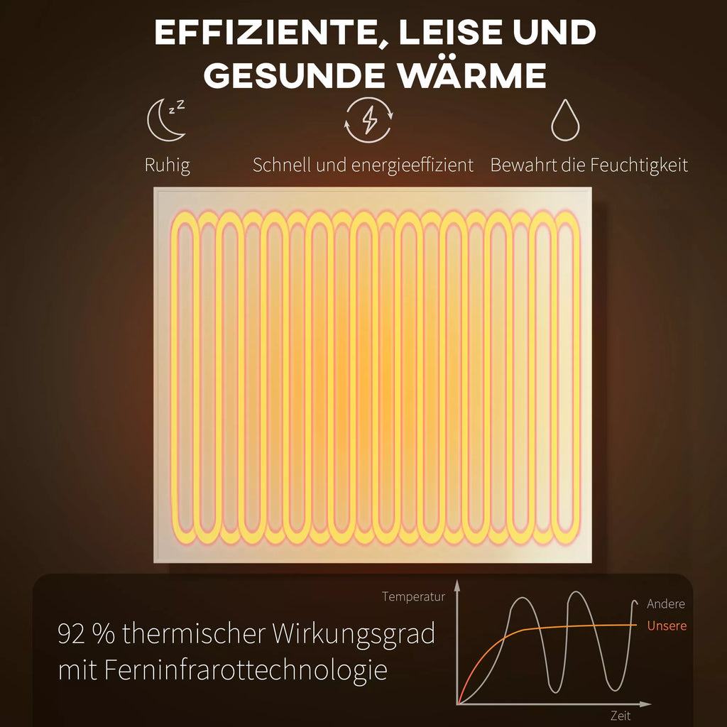 Elektrinis šildytuvas, montuojamas ant sienos, infraraudonųjų spindulių šildytuvas, energiją taupantis, termostatas, laikmatis, nuotolinio valdymo pultas, apsauga nuo perkaitimo