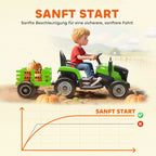 Infografika apie žalio traktoriaus multimedijos funkcijas: muzika, šviesos, garso efektai