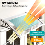 Schema, vaizduojanti durų stogelio apsaugą nuo saulės UV spindulių