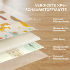 Infografika su vaikų žaidimų kilimėlio daugiasluoksne XPE putplasčio konstrukcija