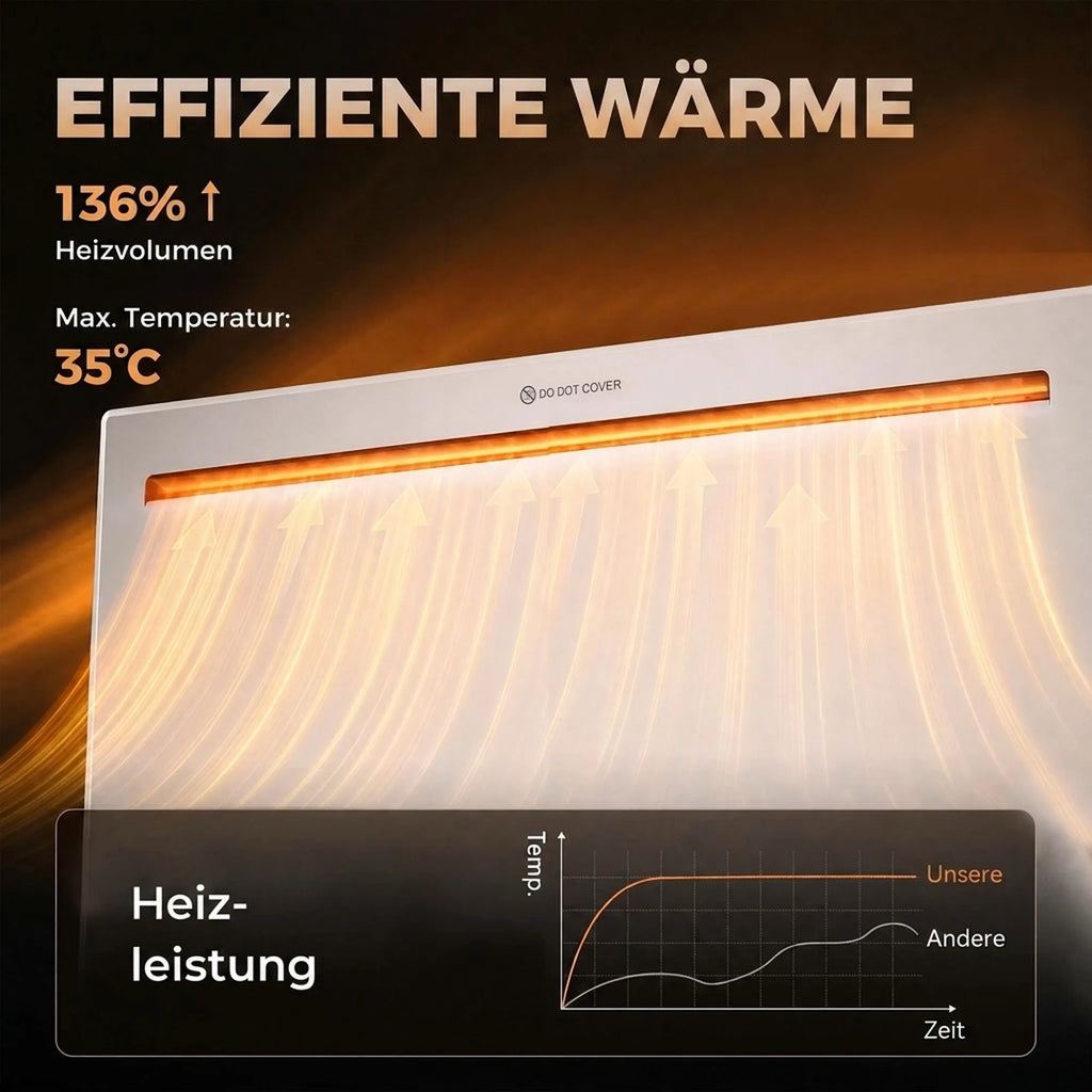 Išmanusis panelinis šildytuvas, 1500 W, pastatomas arba tvirtinamas prie sienos, baltas