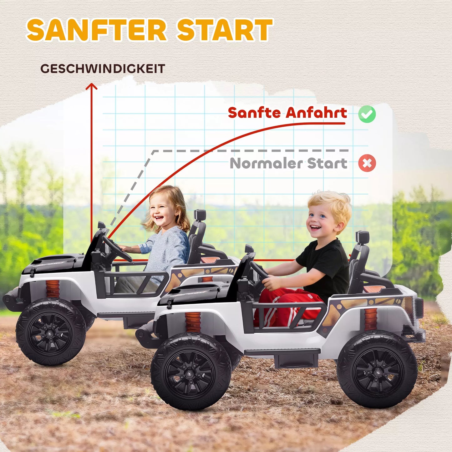 Elektrinis automobilis vaikams, 12V akumuliatorius, su papildoma sėdyne, valdomas nuotoliniu pultu, muzika, signalas, LED žibintai, 3-8 metai, baltas