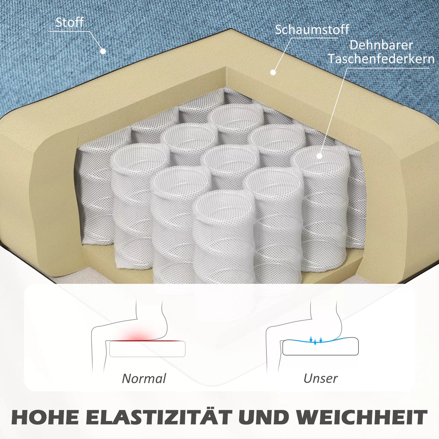 Dvigulė sofa retro stiliumi, minkšta apmušalai, lengvai prižiūrimas užvalkalas, iki 150 kg, 117 x 56,5 x 77 cm, mėlyna