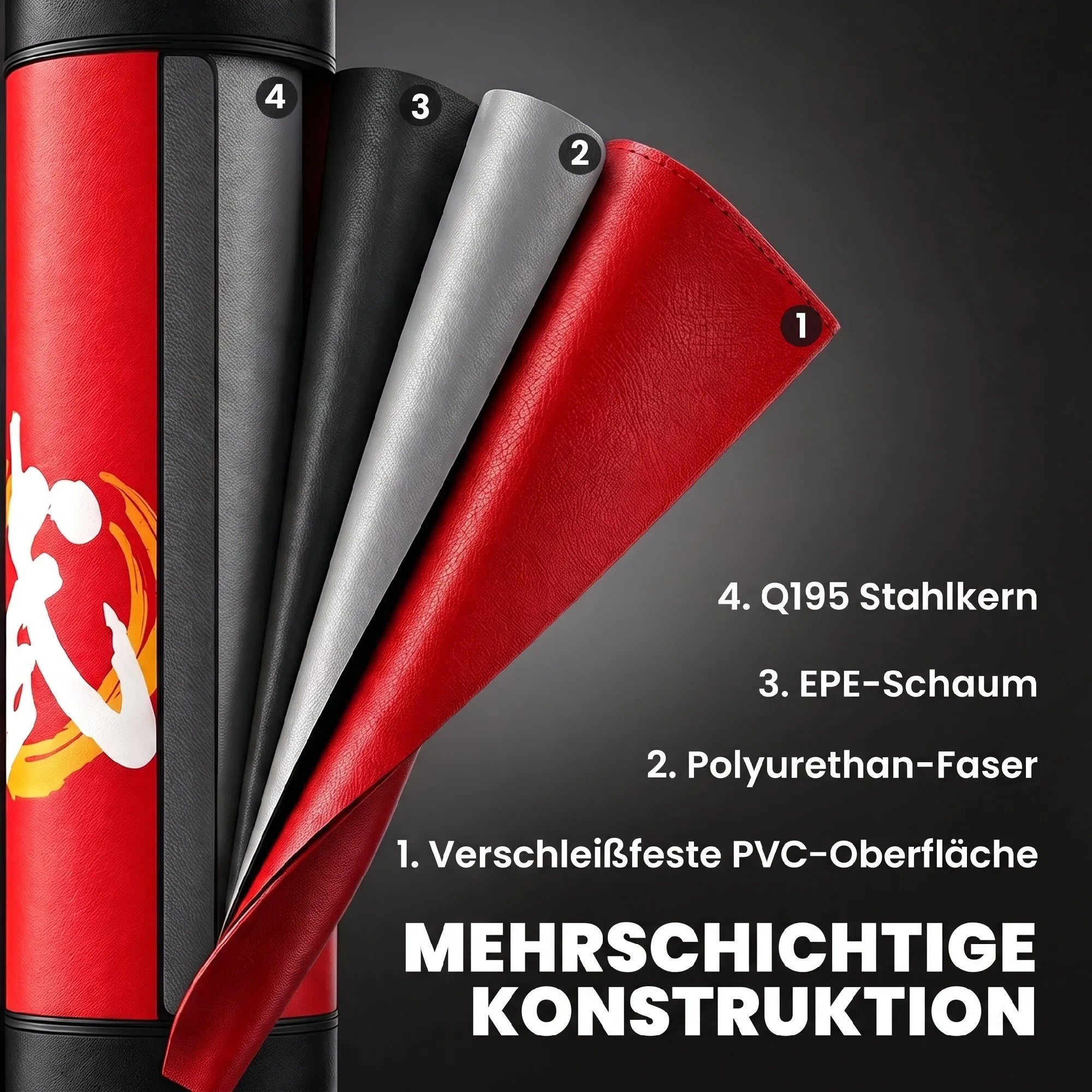 Bokso maišo apvalkalo sluoksnių sandaros schema