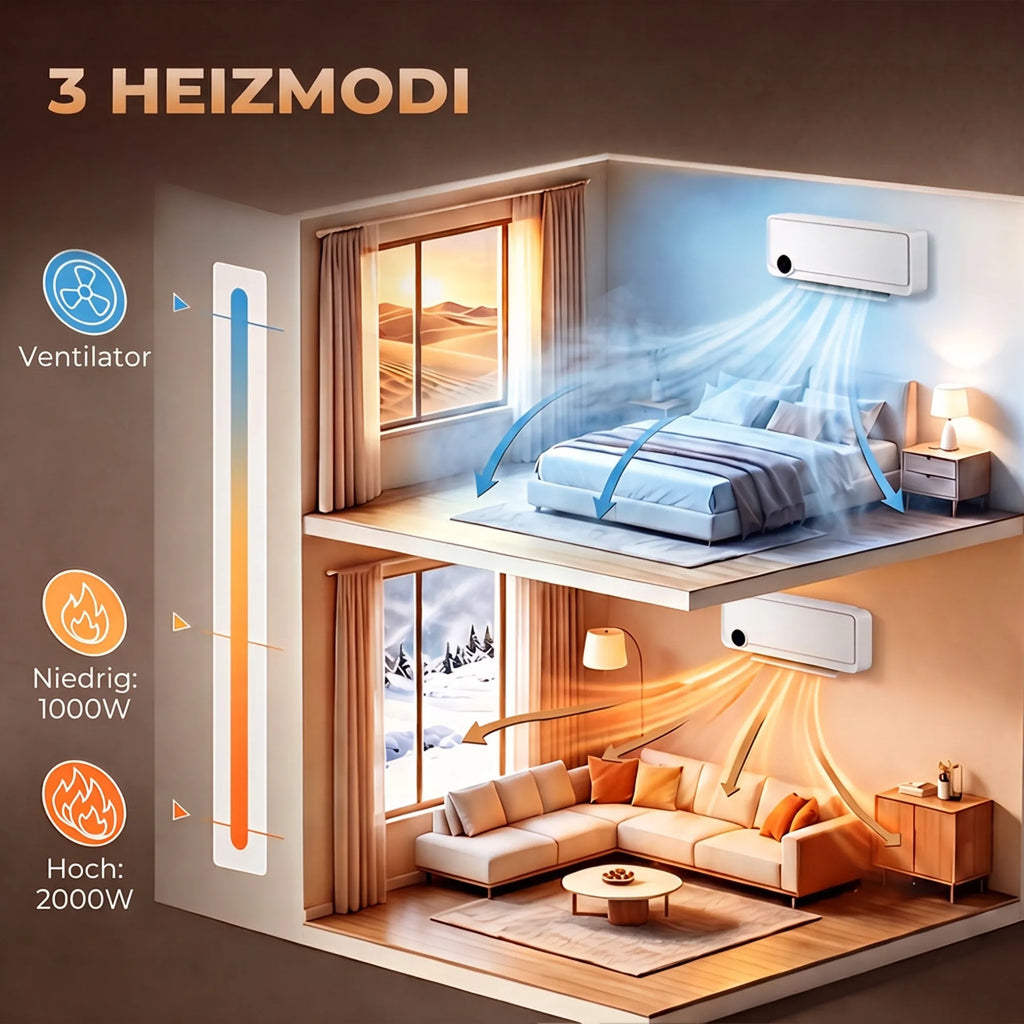 Sieninis šildytuvas su ventiliatoriumi, 2000 W, 3 režimai, nuotolinio valdymo pultelis
