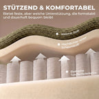Pjūvio iliustracijoje matomi sofos sluoksniai: audinys, putos ir spyruoklės