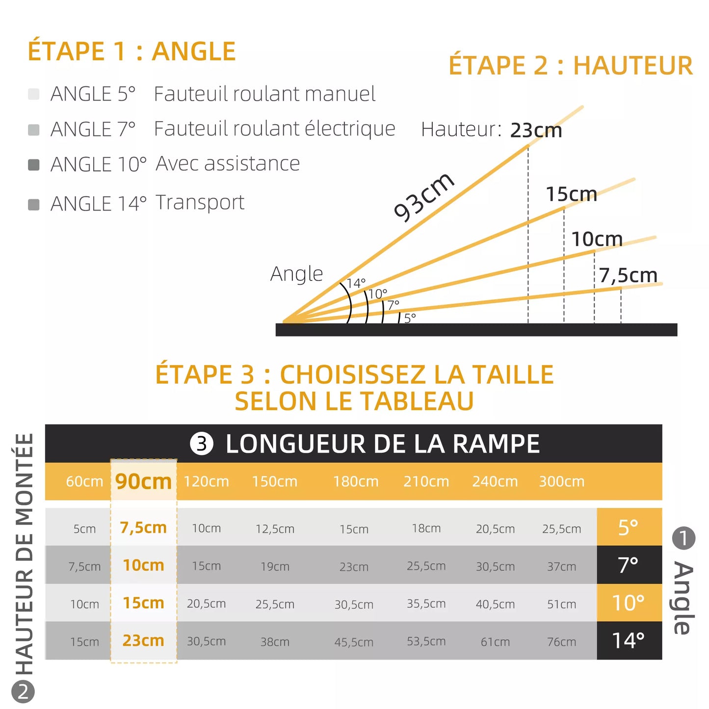 Vežimėlio rampa, įvažiavimo rampa, skirta vežimėliams ir ratoriams, sulankstoma, aliumininė, 270 kg keliamosios galios, juoda, 91 x 72 x 5 cm