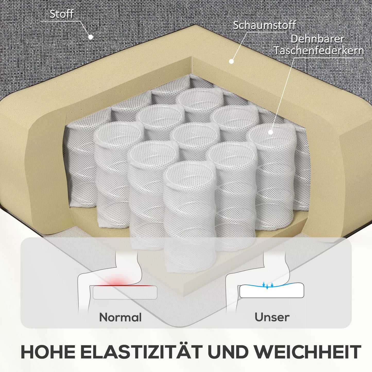 HOMCOM Relaksacinis krėslas, Reguliuojamas minkštas krėslas su kojų atrama, 160° atlošiamas, lininio audinio išvaizda, greitas surinkimas, tamsiai pilkas